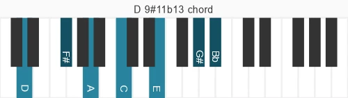 Piano voicing of chord D 9#11b13